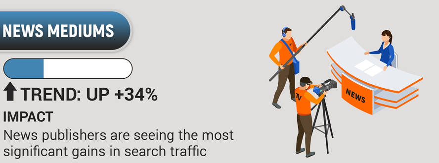 Corona Virüsün SEO Yansımalarının Grafikler ile Analizi