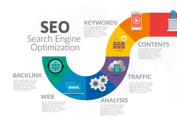 Web Siteniz Google’da Görünür Olsun